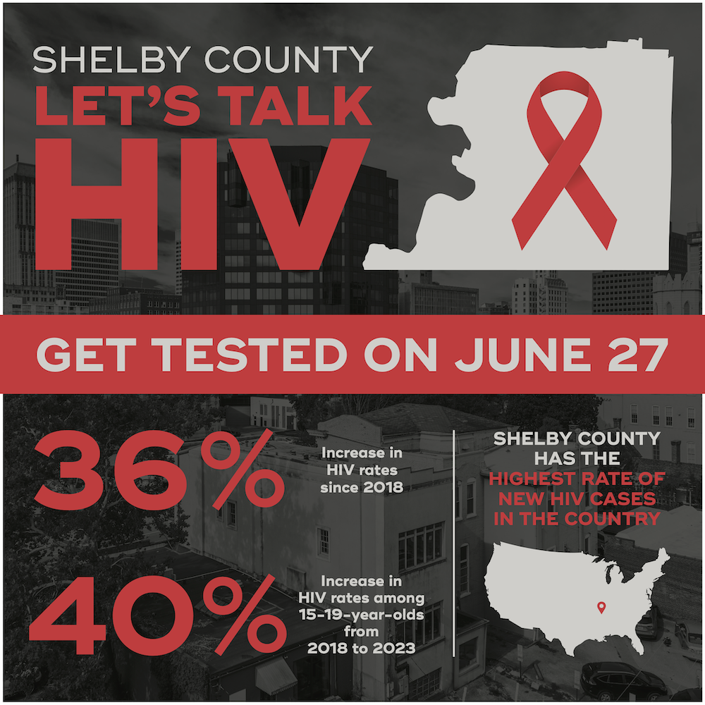 Let's Talk HIV: the Alarming Rise of HIV in Shelby County